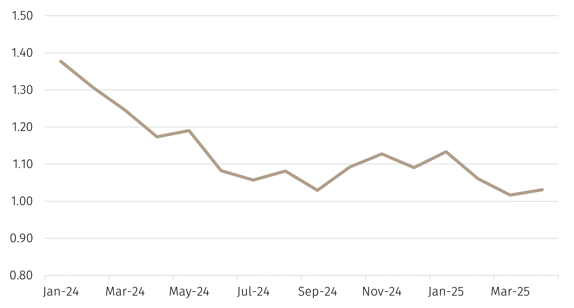 Chart 4.png